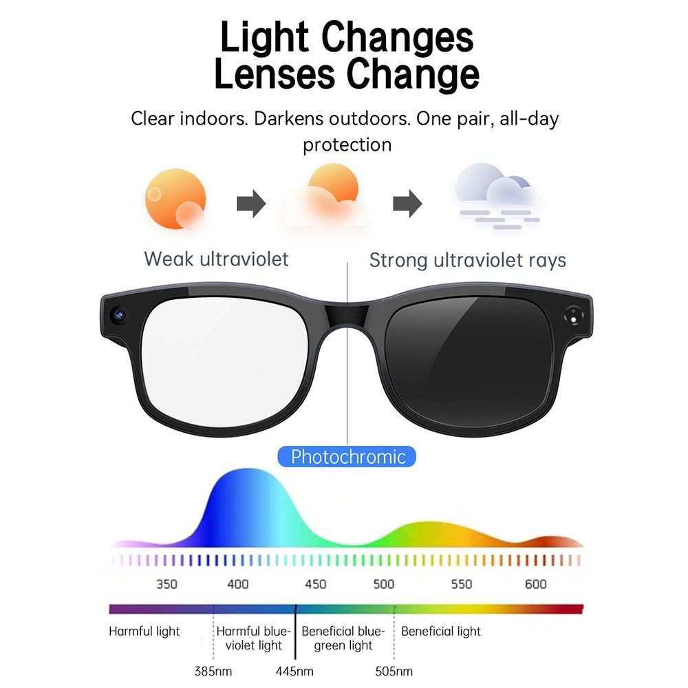 2-in-1 KI-Smart-Brille HD Foto – Photography With Lighting Bewertung und Preis